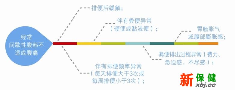 益生菌能緩解高血壓